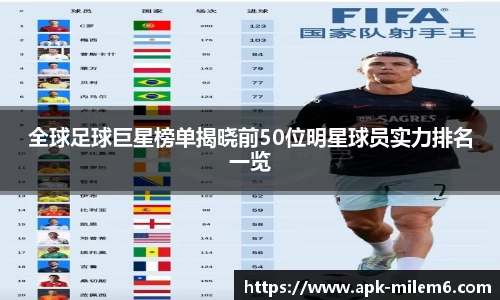 全球足球巨星榜单揭晓前50位明星球员实力排名一览